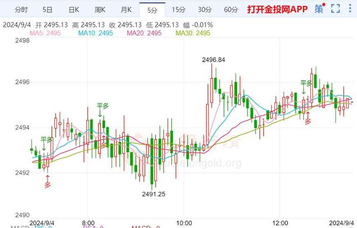 金价技术前景分析：黄金短线仍偏弱