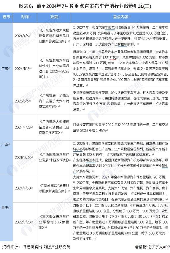 重磅！2024年中国及31省市汽车音响行业政策汇总及解读（全）