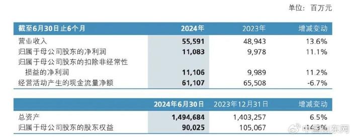 新华保险长期险首年保费下降45% 山东公司成业绩重要支撑