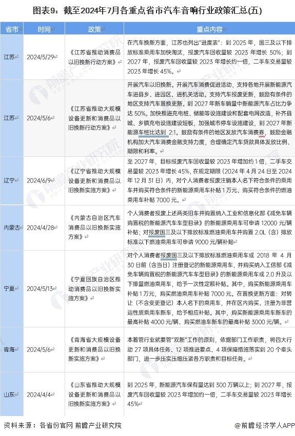 重磅！2024年中国及31省市汽车音响行业政策汇总及解读（全）