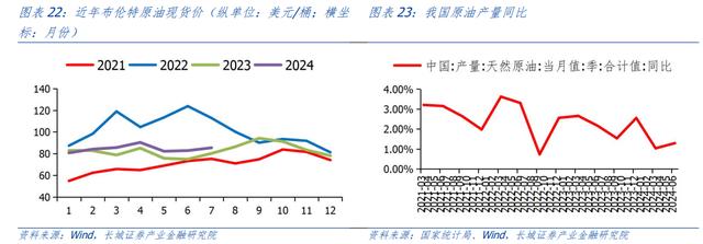 汪毅：需求疲弱下，哪些行业盈利能力有所改善？