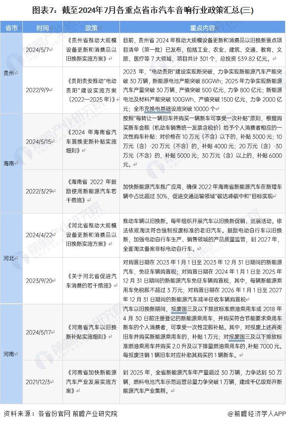 重磅！2024年中国及31省市汽车音响行业政策汇总及解读（全）