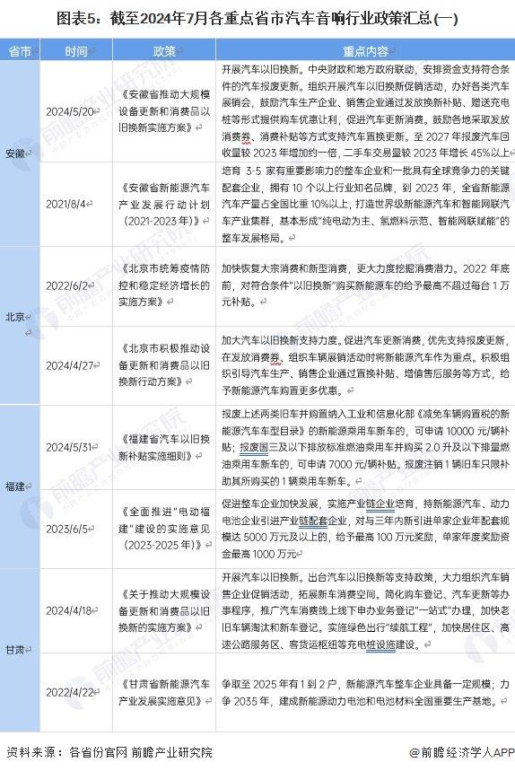 重磅！2024年中国及31省市汽车音响行业政策汇总及解读（全）