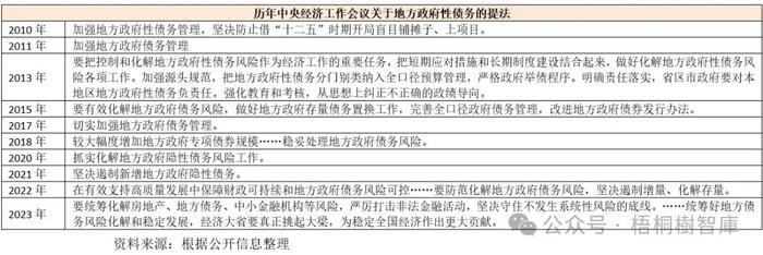 地方政府性债务手册（2024年版）