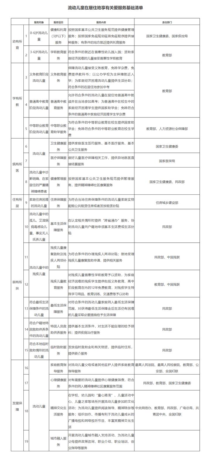 关于印发《加强流动儿童关爱保护行动方案》的通知