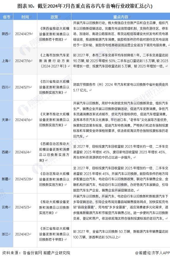 重磅！2024年中国及31省市汽车音响行业政策汇总及解读（全）