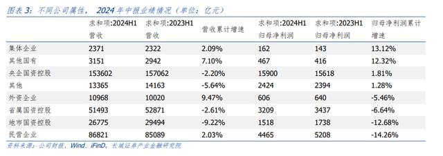 汪毅：需求疲弱下，哪些行业盈利能力有所改善？