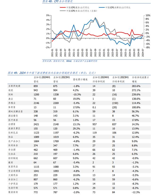 汪毅：需求疲弱下，哪些行业盈利能力有所改善？