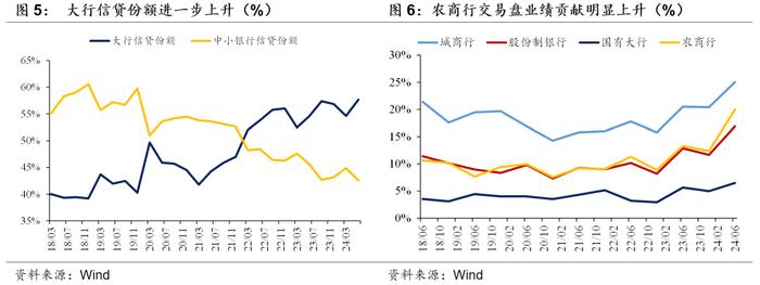 健康的利率曲线对银行有多重要？——华创投顾部债券日报 2024-9-4