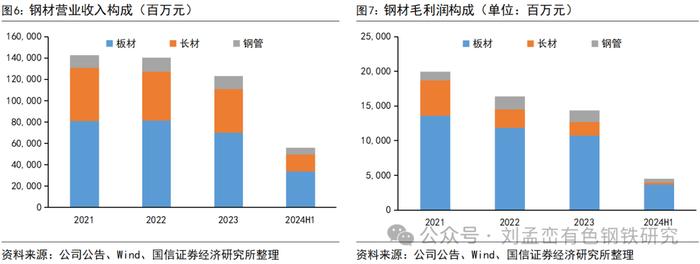 国信金属 | 华菱钢铁半年报点评：品种钢销量占比提升，汽车板业务逆势增长