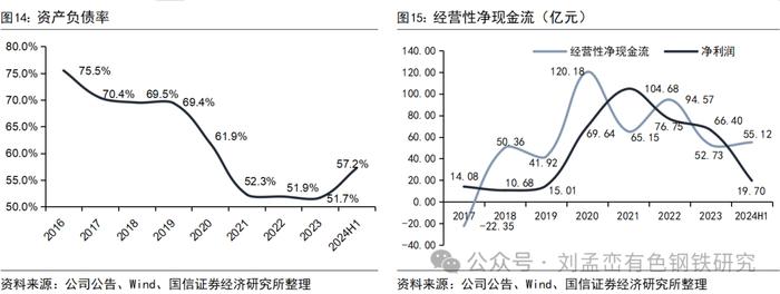 国信金属 | 华菱钢铁半年报点评：品种钢销量占比提升，汽车板业务逆势增长