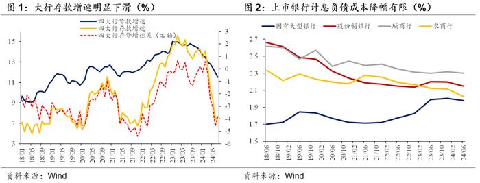 健康的利率曲线对银行有多重要？——华创投顾部债券日报 2024-9-4