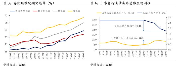 健康的利率曲线对银行有多重要？——华创投顾部债券日报 2024-9-4