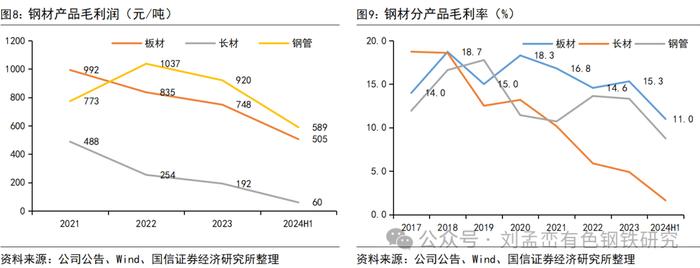 国信金属 | 华菱钢铁半年报点评：品种钢销量占比提升，汽车板业务逆势增长