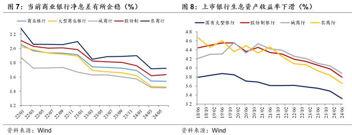 健康的利率曲线对银行有多重要？——华创投顾部债券日报 2024-9-4