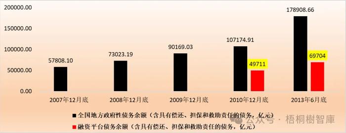 地方政府性债务手册（2024年版）