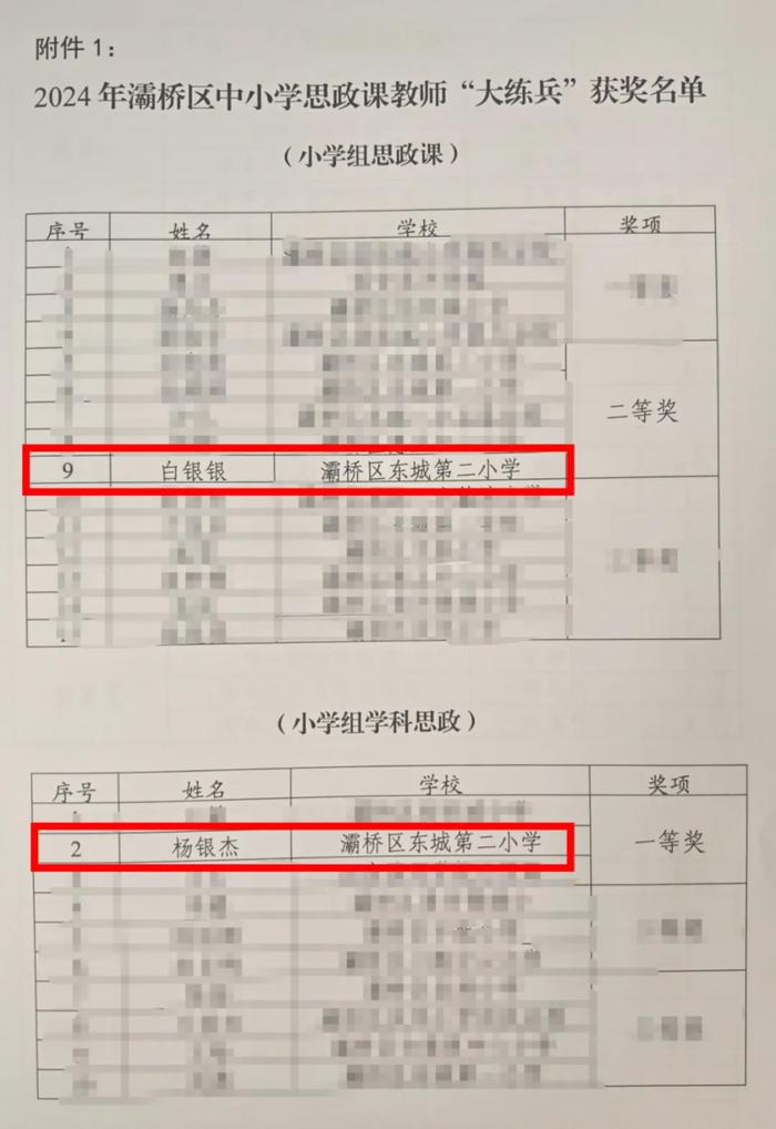 灞桥区东城二小教师在多项教学赛事中大放异彩