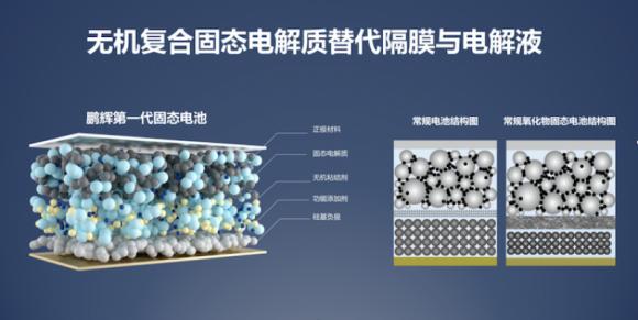 能量密度仅280Wh/kg，鹏辉能源的全固态电池是重大突破还是噱头居多？