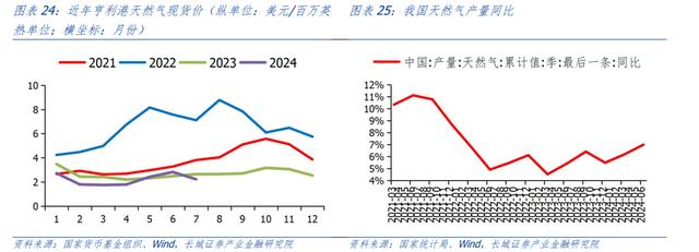 汪毅：需求疲弱下，哪些行业盈利能力有所改善？