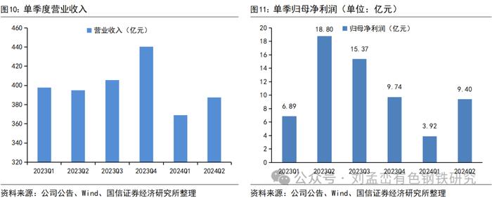 国信金属 | 华菱钢铁半年报点评：品种钢销量占比提升，汽车板业务逆势增长