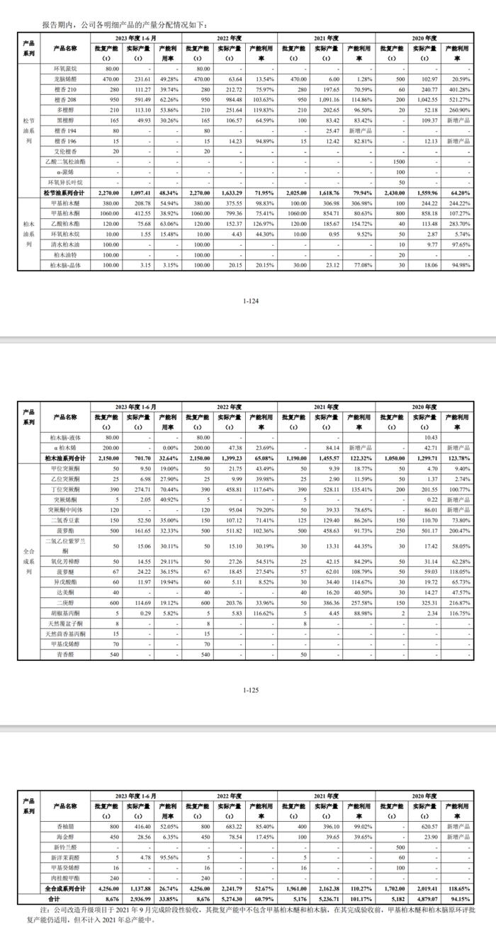 IPO二度折戟：首次被抽中现场检查后火速撤回！因保荐机构对自身工作质量信心不足，异常担心项目现场检查可能招致监管处罚！