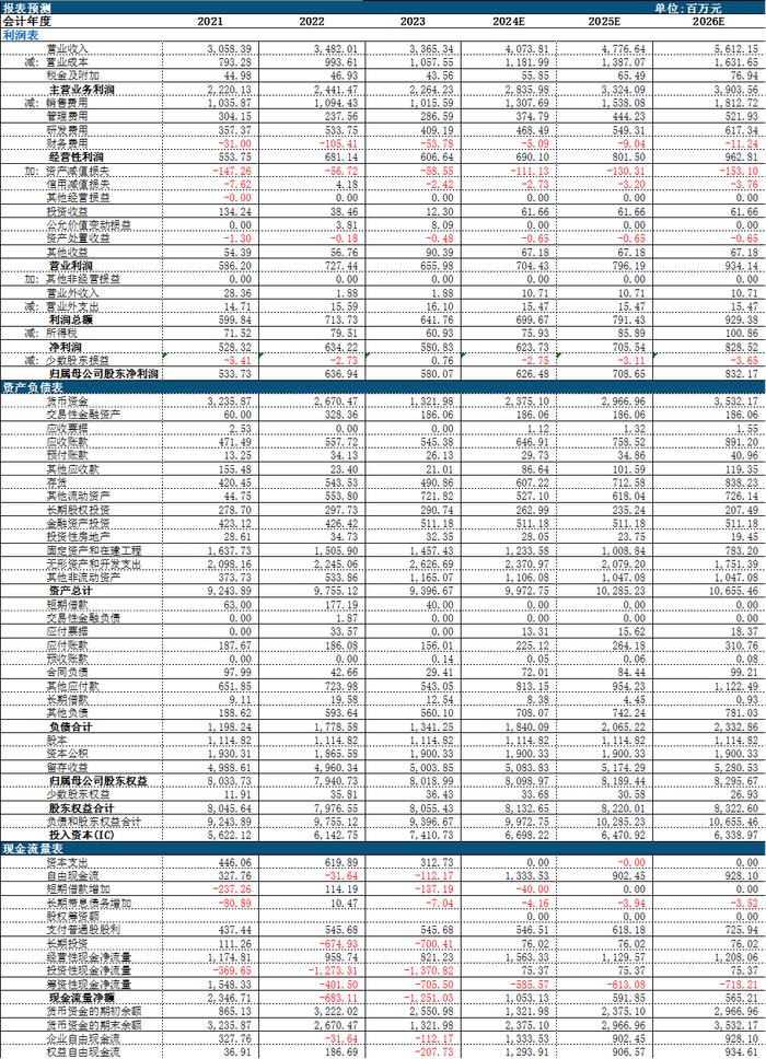 【中航证券医药】信立泰（002294）2024年H1点评：主营业务全面增长，创新项目顺利推进