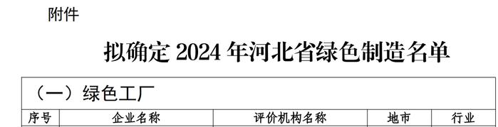 2024年河北省省级绿色制造名单：15家钢铁企业