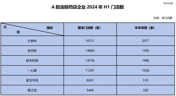 70万家药店，混战淘汰赛