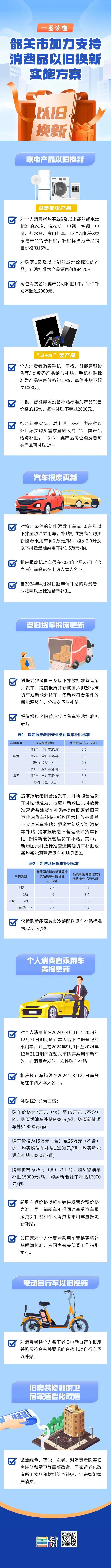 又有“笋嘢”！韶关街坊们，想了解以旧换新补贴的点这里→