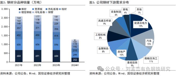 国信金属 | 华菱钢铁半年报点评：品种钢销量占比提升，汽车板业务逆势增长