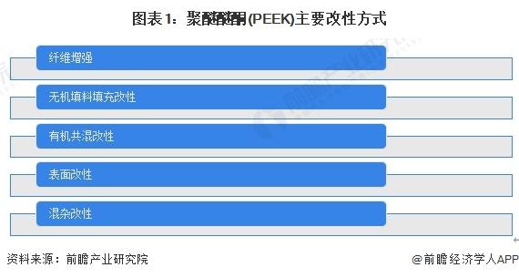 2024年中国PEEK材料行业细分市场发展分析 改性PEEK产量不断扩张【组图】