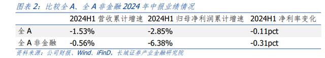 汪毅：需求疲弱下，哪些行业盈利能力有所改善？