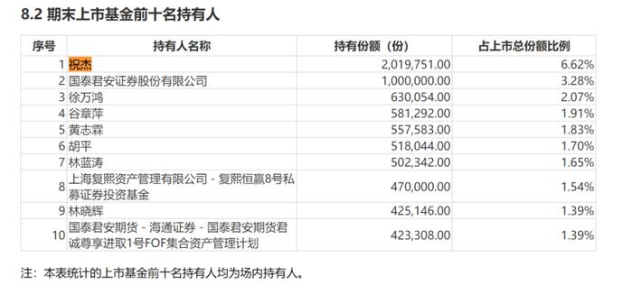 押注QDII！超级牛散 曝光！