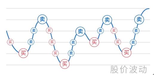 华夏基金：ETF这种“撒网”法，网网都能打到鱼？｜E起说•基金投教之网格交易