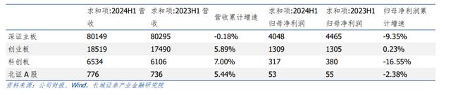 汪毅：需求疲弱下，哪些行业盈利能力有所改善？