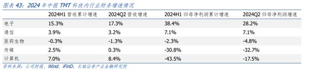 汪毅：需求疲弱下，哪些行业盈利能力有所改善？