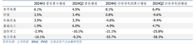 汪毅：需求疲弱下，哪些行业盈利能力有所改善？