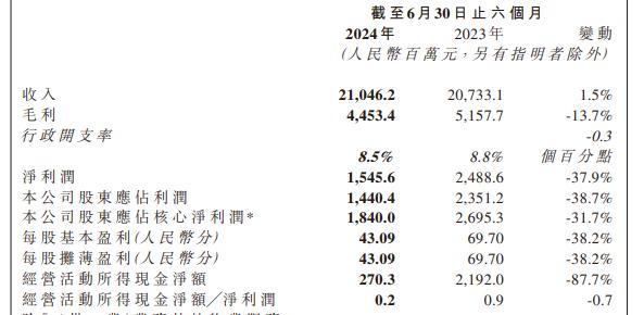 上海最大居民小区“炒掉”物业？回应来了