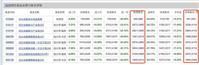 业绩太惨被迫走人？有基金公司两月内离职3位权益基金经理，亏损最多的超七成