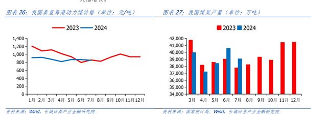 汪毅：需求疲弱下，哪些行业盈利能力有所改善？