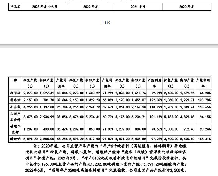 IPO二度折戟：首次被抽中现场检查后火速撤回！因保荐机构对自身工作质量信心不足，异常担心项目现场检查可能招致监管处罚！