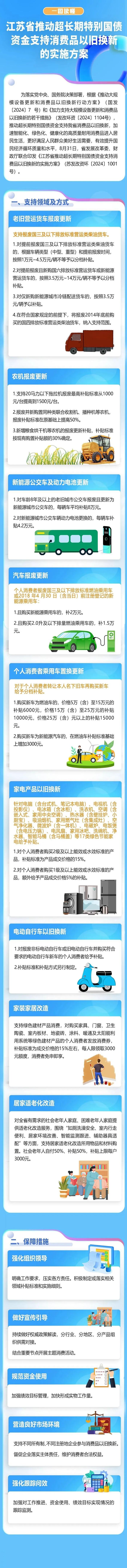 换25万以上新能源汽车，补贴1.8万！以旧换新，这一省放大招！