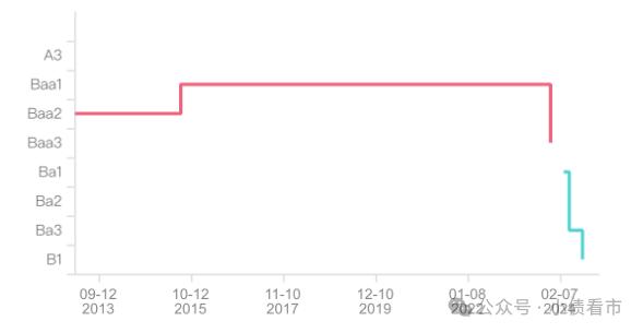 万科上半年净亏损98亿，创下成立以来最大业绩滑铁卢