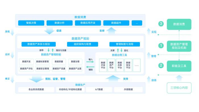 袋鼠云《数据资产管理白皮书》重磅发布，激发数据资产新动能（附下载）