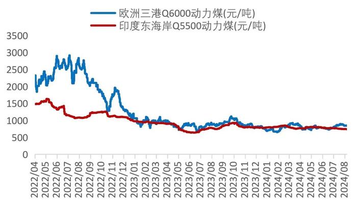 【山证煤炭】行业周报（20240826-20240901）：供需继续改善，煤价整体企稳回升