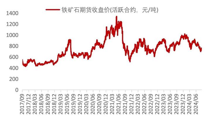 【山证煤炭】行业周报（20240826-20240901）：供需继续改善，煤价整体企稳回升