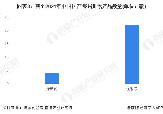 2024年中国肝素细分市场—那屈肝素行业发展情况分析 公立医院那屈肝素销售额呈现下降趋势【组图】