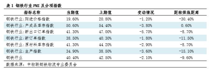 综合PMI数据分析9月钢铁市场或先涨后跌