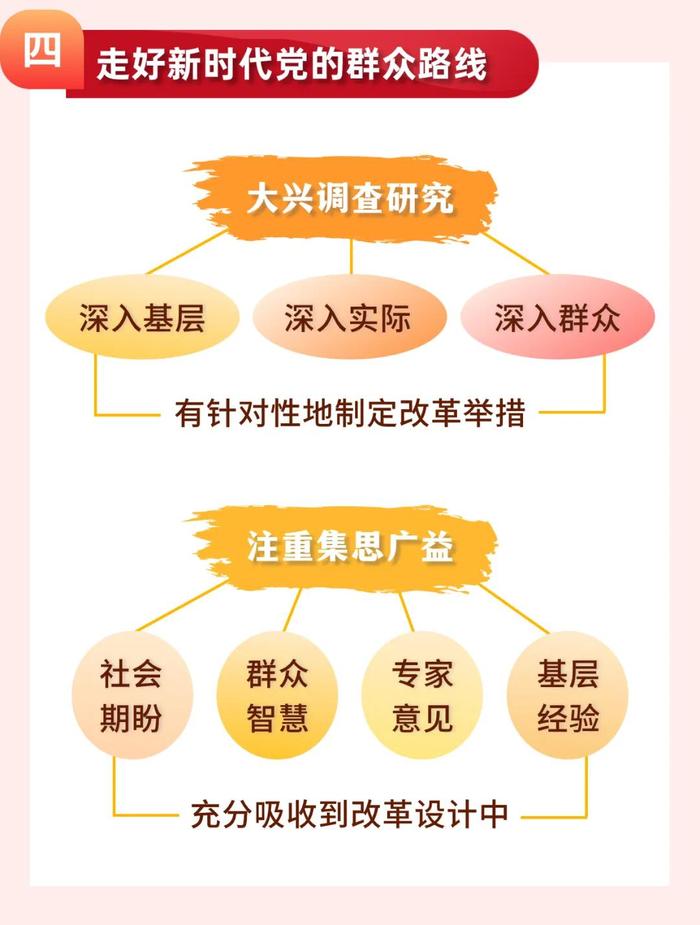 坚持党中央对进一步全面深化改革的集中领导，有哪些要求？