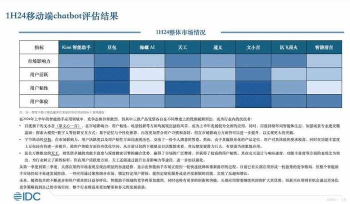 百度推出新搜索文小言 年轻用户占七成